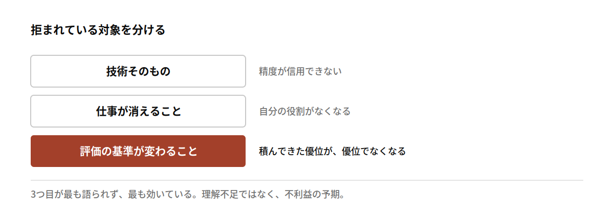 拒まれている対象は3つに分かれる