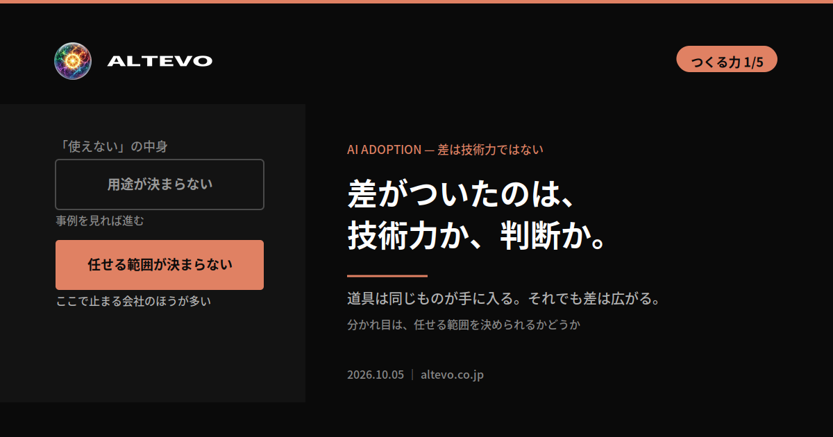 AI活用の差が、技術の習得ではなく、任せる範囲を決められるかどうかで生まれていることを示した図