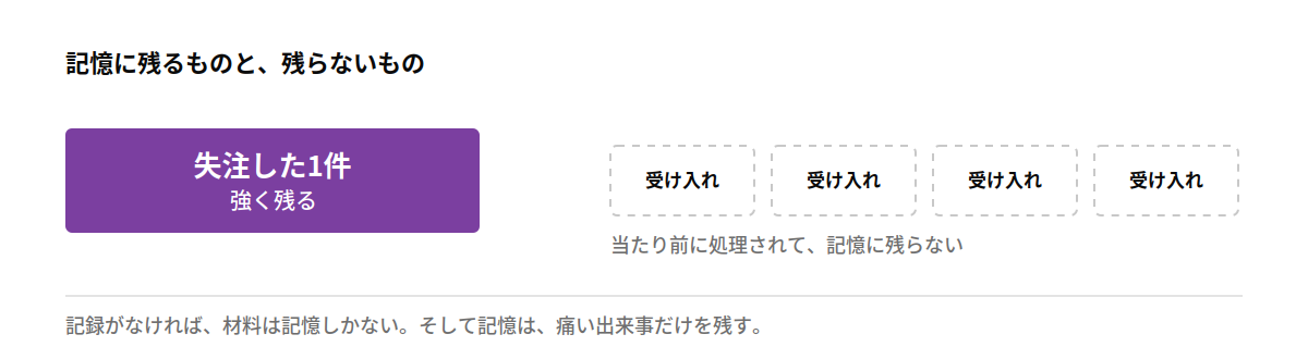 一度の失注の記憶が、その後の判断を縛る