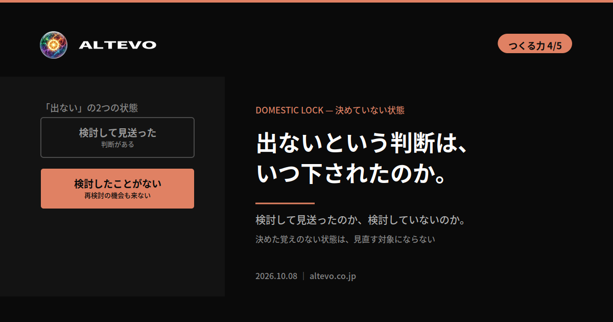 海外展開を検討しない状態が、判断ではなく検討の不在として続いている構造を示した図